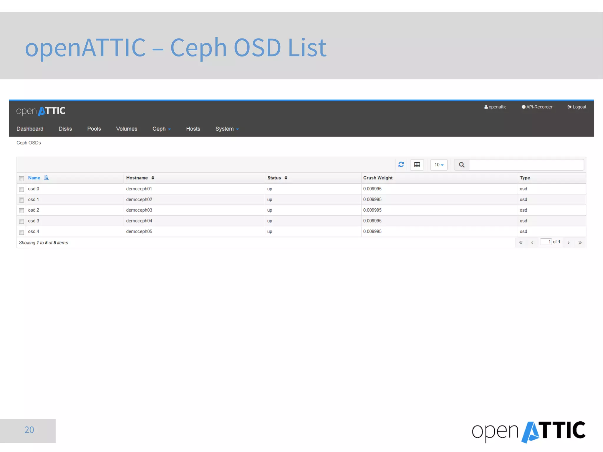 20
openATTIC – Ceph OSD List
 