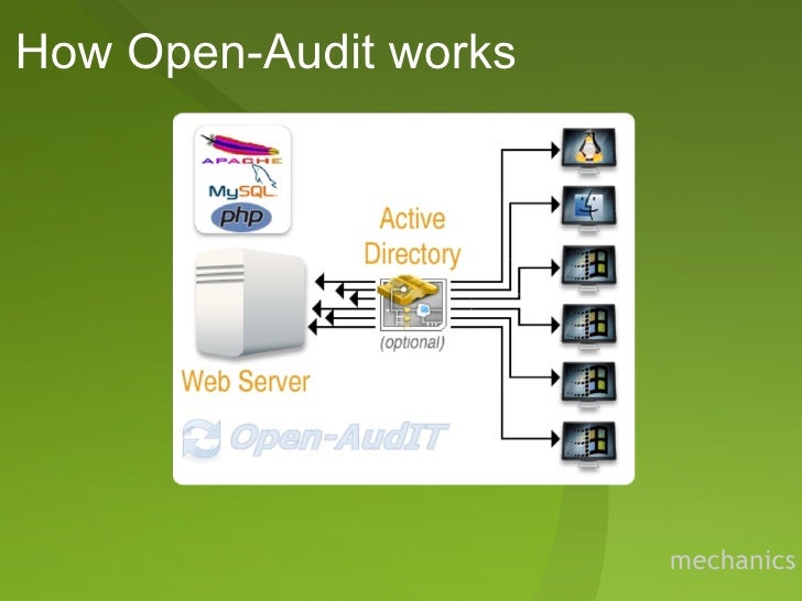 Open Audit