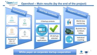1
OpenAxel – Main results (by the end of the project)
Network of
10k+ ICT
companies
~1300
applications
18 startups
selected
2 Startup contests World class
mentoring
Individual
coaching
Business trip
to Silicon
Valley
White paper on corporate startup cooperation
 