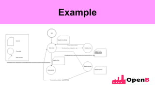 OpenB Concepts - BPM Engine | PPTX