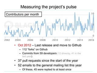 Measuring the project’s pulse
• Oct 2012 – Last release and move to Github
– 112 “forks” on Github
– Commits from 59 developers (12 drive-by, 41 in the
last year)
• 37 pull requests since the start of the year
• 52 emails to the general mailing list this year
– Of these, 45 were replied to at least once
Contributors per month
 