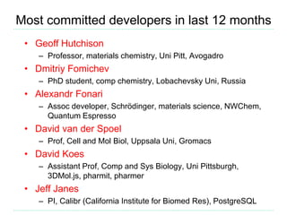 Most committed developers in last 12 months
• Geoff Hutchison
– Professor, materials chemistry, Uni Pitt, Avogadro
• Dmitriy Fomichev
– PhD student, comp chemistry, Lobachevsky Uni, Russia
• Alexandr Fonari
– Assoc developer, Schrödinger, materials science, NWChem,
Quantum Espresso
• David van der Spoel
– Prof, Cell and Mol Biol, Uppsala Uni, Gromacs
• David Koes
– Assistant Prof, Comp and Sys Biology, Uni Pittsburgh,
3DMol.js, pharmit, pharmer
• Jeff Janes
– PI, Calibr (California Institute for Biomed Res), PostgreSQL
 