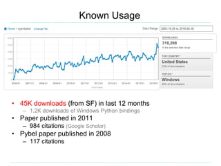 Known Usage
• 45K downloads (from SF) in last 12 months
– 1.2K downloads of Windows Python bindings
• Paper published in 2011
– 984 citations (Google Scholar)
• Pybel paper published in 2008
– 117 citations
 