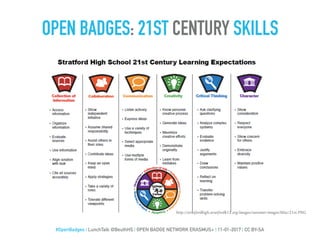 OPEN BADGES: 21ST CENTURY SKILLS
http://stratfordhigh.stratfordk12.org/images/customer-images/Misc/21st.PNG
#OpenBadges | LunchTalk @BeuthHS | OPEN BADGE NETWORK ERASMUS+ | 11-01-2017 | CC BY-SA
 