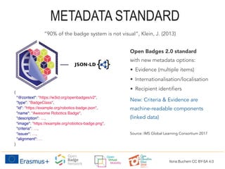 Open Badges 2.0 standard
with new metadata options:
• Evidence (multiple items)
• Internationalisation/localisation
• Recipient identifiers
New: Criteria & Evidence are
machine-readable components
(linked data)
Source: IMS Global Learning Consortium 2017
{
"@context": "https://w3id.org/openbadges/v2",
"type": "BadgeClass",
"id": "https://example.org/robotics-badge.json",
"name": "Awesome Robotics Badge",
"description": …,
"image": "https://example.org/robotics-badge.png",
"criteria": …,
"issuer": …,
"alignment": …
}
“90% of the badge system is not visual”, Klein, J. (2013)
METADATA STANDARD
Ilona Buchem CC BY-SA 4.0
 