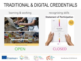 OPEN CLOSED
TRADITIONAL & DIGITAL CREDENTIALS
learning & working recognising skills
Ilona Buchem CC BY-SA 4.0
 