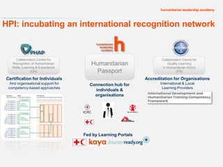 HPI: incubating an international recognition network
Fed by Learning Portals
Collaboration Centre for
Recognition of Human...