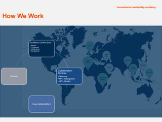 How We Work
Academy Centres (live)
• Kenya
• Philippines
• Middle East
• Bangladesh
Collaboration
Centres
• Learning
• HPI...
