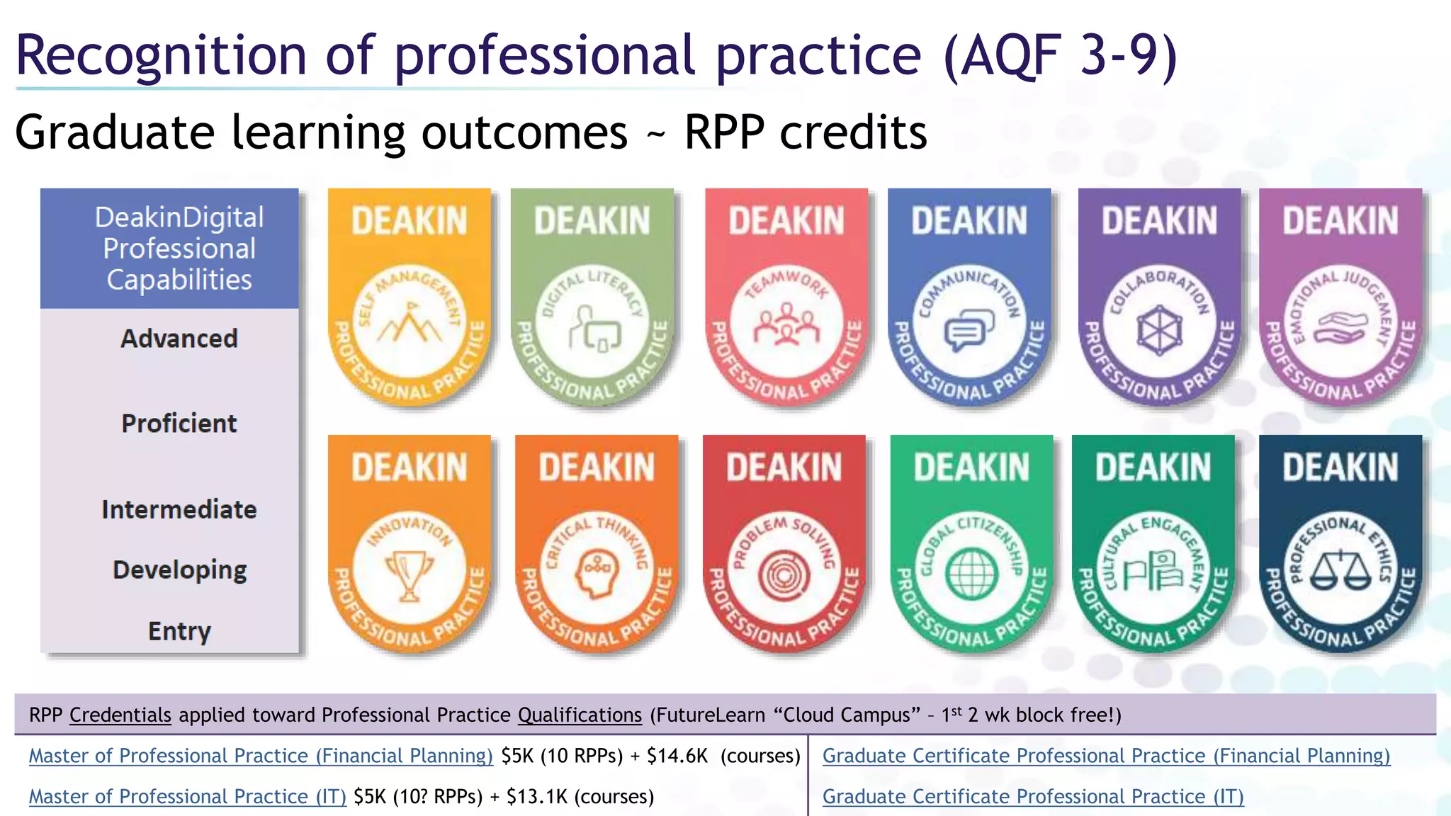 Graduate learning outcomes ~ RPP credits
Recognition of professional practice (AQF 3-9)
RPP Credentials applied toward Professional Practice Qualifications (FutureLearn “Cloud Campus” – 1st 2 wk block free!)
Master of Professional Practice (Financial Planning) $5K (10 RPPs) + $14.6K (courses) Graduate Certificate Professional Practice (Financial Planning)
Master of Professional Practice (IT) $5K (10? RPPs) + $13.1K (courses) Graduate Certificate Professional Practice (IT)
 