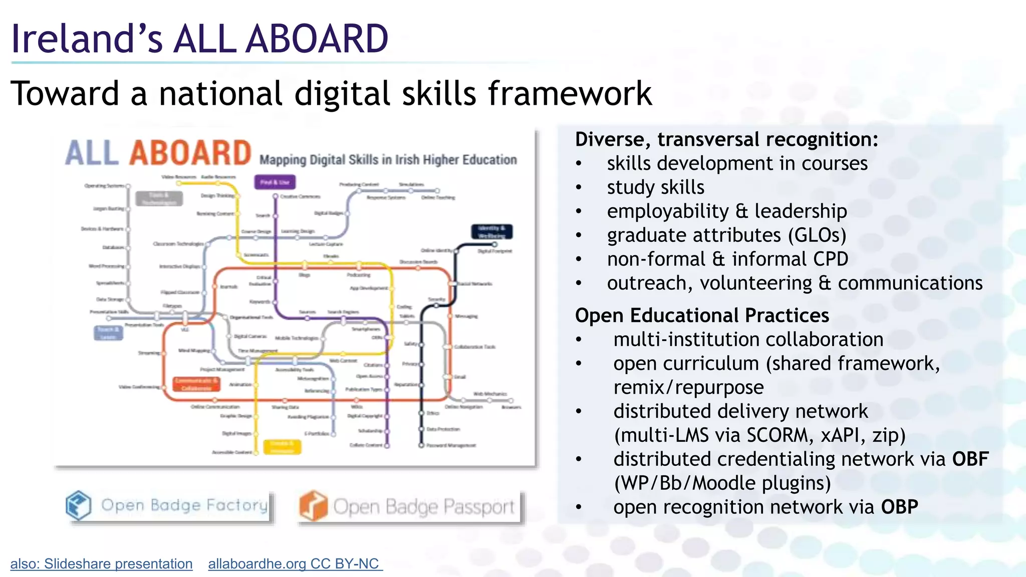 Toward a national digital skills framework
Ireland’s ALL ABOARD
allaboardhe.org CC BY-NCalso: Slideshare presentation
Diverse, transversal recognition:
• skills development in courses
• study skills
• employability & leadership
• graduate attributes (GLOs)
• non-formal & informal CPD
• outreach, volunteering & communications
Open Educational Practices
• multi-institution collaboration
• open curriculum (shared framework,
remix/repurpose
• distributed delivery network
(multi-LMS via SCORM, xAPI, zip)
• distributed credentialing network via OBF
(WP/Bb/Moodle plugins)
• open recognition network via OBP
 