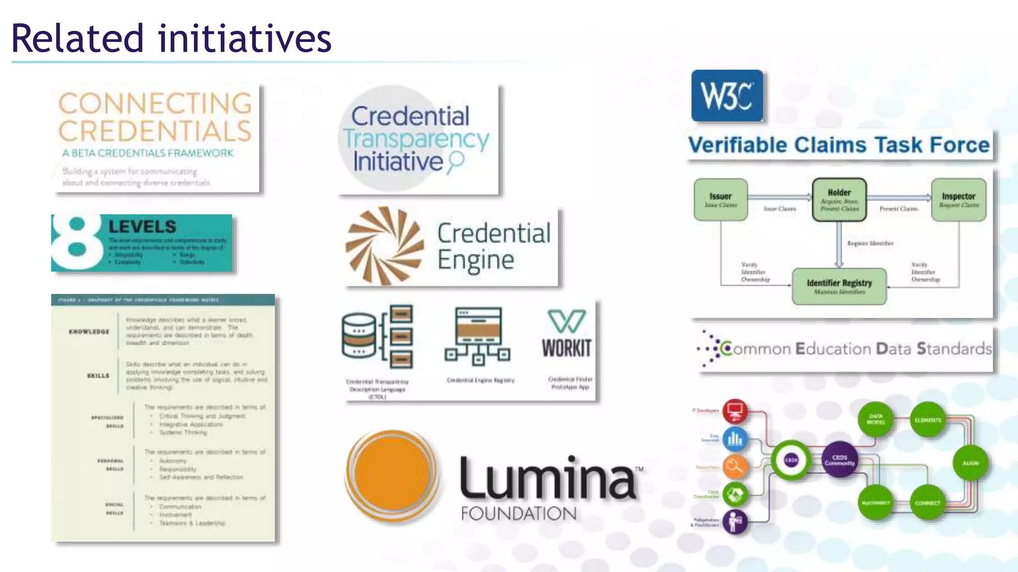 Related initiatives
 