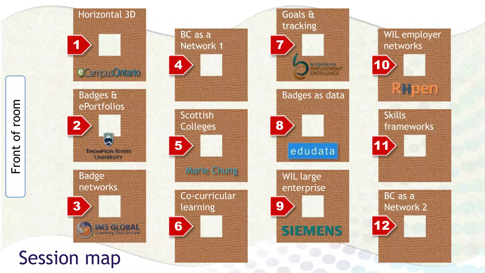 Session map
12
BC as a
Network 2
11
Skills
frameworks
4
BC as a
Network 1
6
Co-curricular
learning
Frontofroom
1
Horizontal 3D
2
Badges &
ePortfolios
3
Badge
networks
Scottish
Colleges
5
Marie Chung
7
Goals &
tracking
8
Badges as data
9
WIL large
enterprise
10
WIL employer
networks
 
