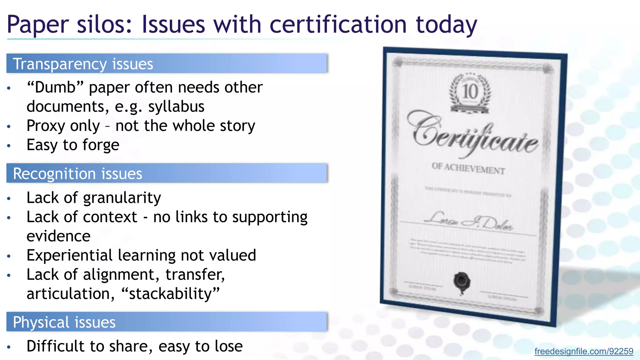 Paper silos: Issues with certification today
freedesignfile.com/92259
Transparency issues
• “Dumb” paper often needs other
documents, e.g. syllabus
• Proxy only – not the whole story
• Easy to forge
Physical issues
• Difficult to share, easy to lose
Recognition issues
• Lack of granularity
• Lack of context - no links to supporting
evidence
• Experiential learning not valued
• Lack of alignment, transfer,
articulation, “stackability”
 
