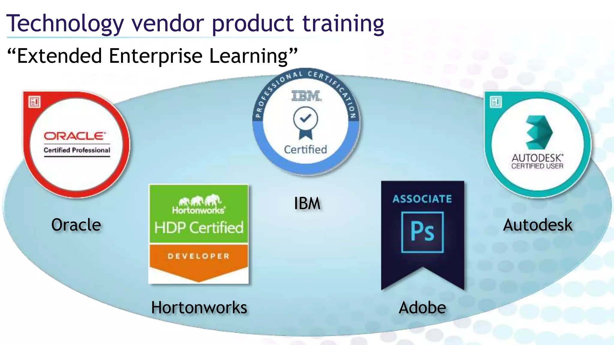 “Extended Enterprise Learning”
Technology vendor product training
Adobe
IBM
AutodeskOracle
Hortonworks
 