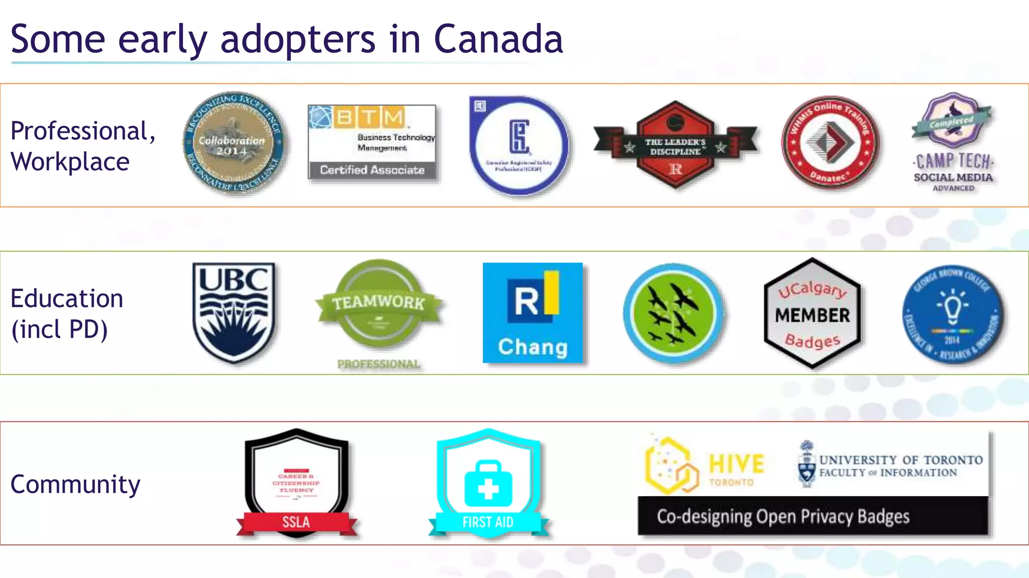 Community
Some early adopters in Canada
Education
(incl PD)
Professional,
Workplace
 