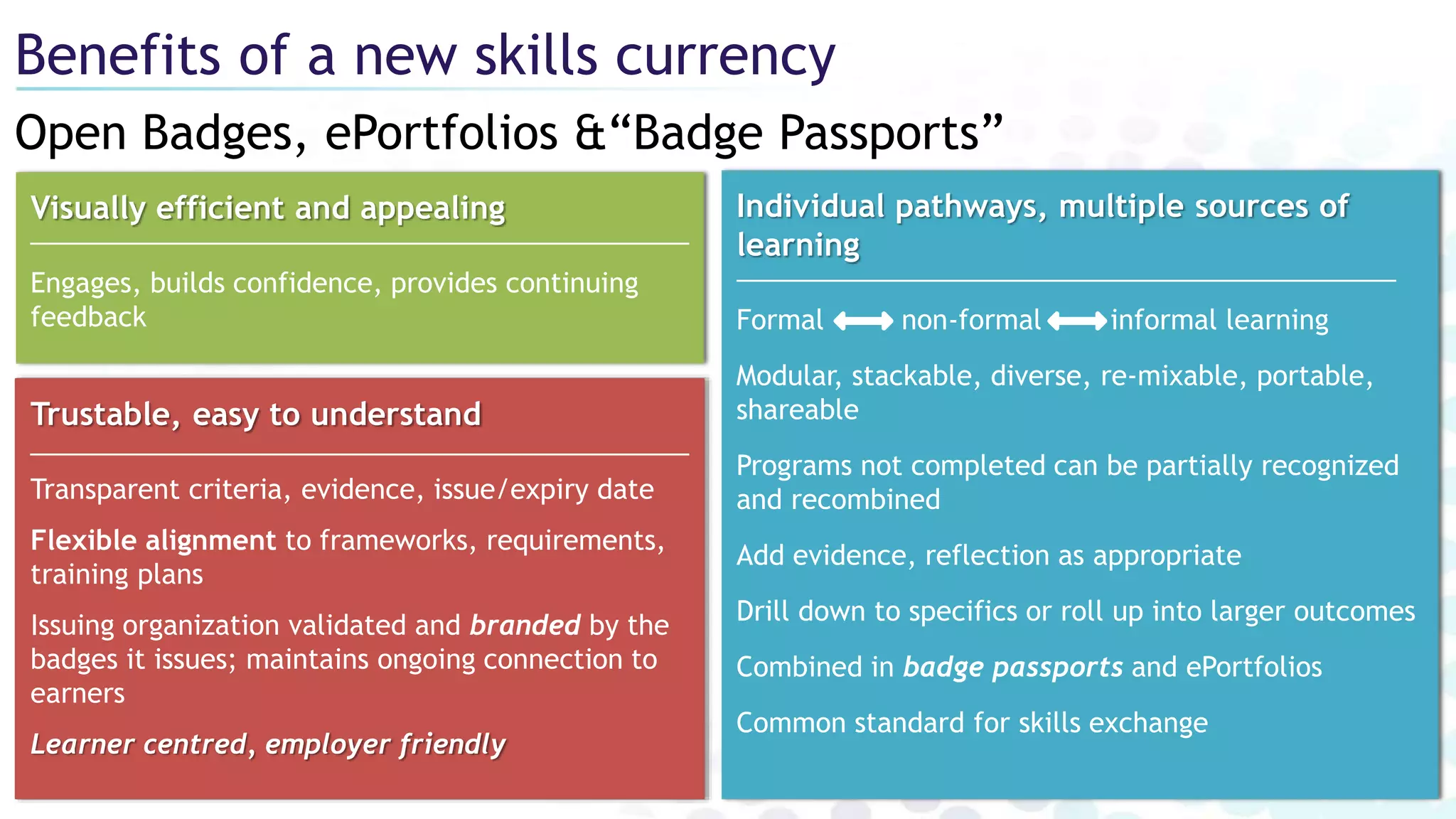 Open Badges, ePortfolios &“Badge Passports”
Benefits of a new skills currency
Visually efficient and appealing
Engages, builds confidence, provides continuing
feedback
Individual pathways, multiple sources of
learning
Formal non-formal informal learning
Modular, stackable, diverse, re-mixable, portable,
shareable
Programs not completed can be partially recognized
and recombined
Add evidence, reflection as appropriate
Drill down to specifics or roll up into larger outcomes
Combined in badge passports and ePortfolios
Common standard for skills exchange
Trustable, easy to understand
Transparent criteria, evidence, issue/expiry date
Flexible alignment to frameworks, requirements,
training plans
Issuing organization validated and branded by the
badges it issues; maintains ongoing connection to
earners
Learner centred, employer friendly
 