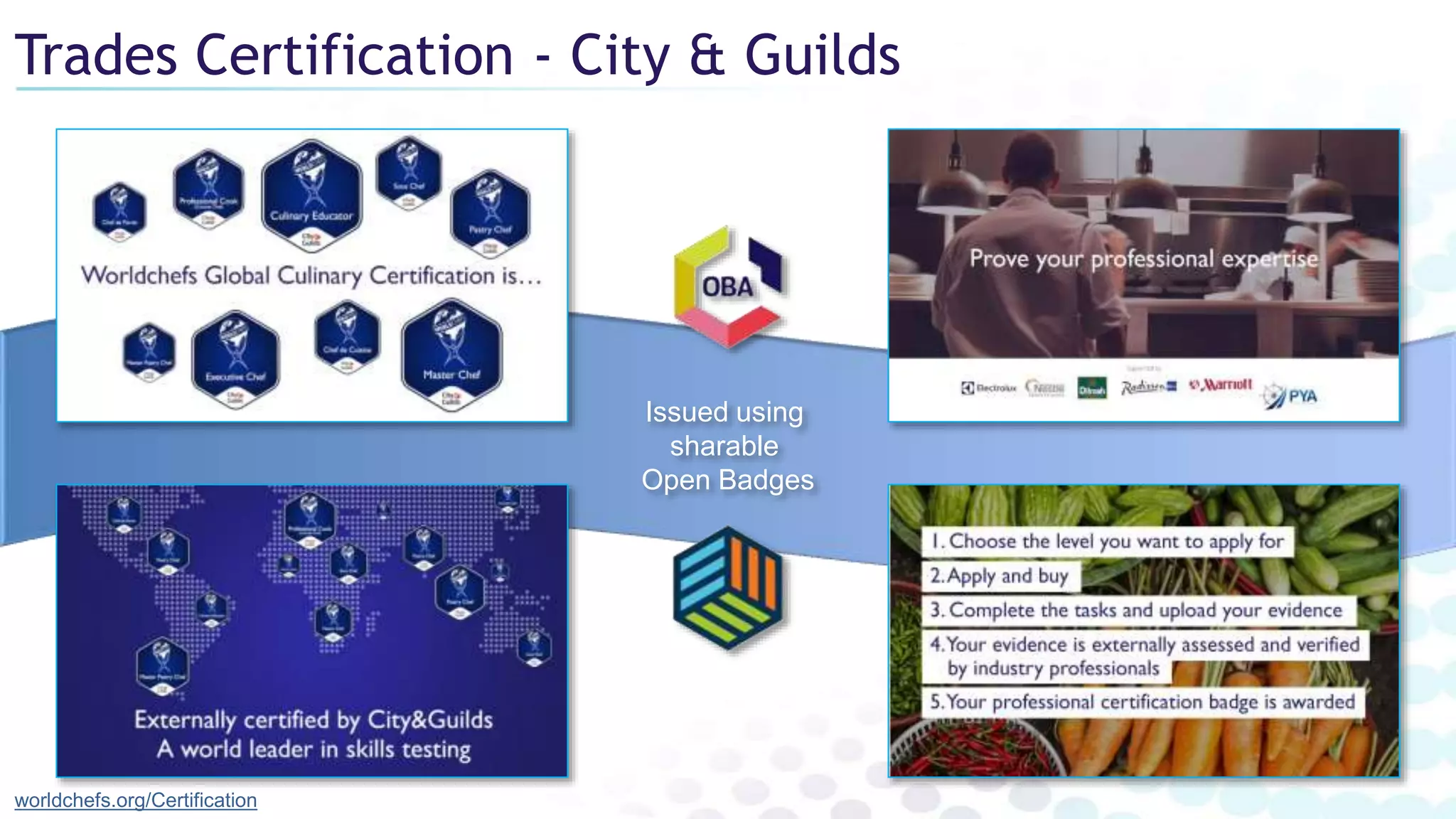 Trades Certification - City & Guilds
worldchefs.org/Certification
Issued using
sharable
Open Badges
 