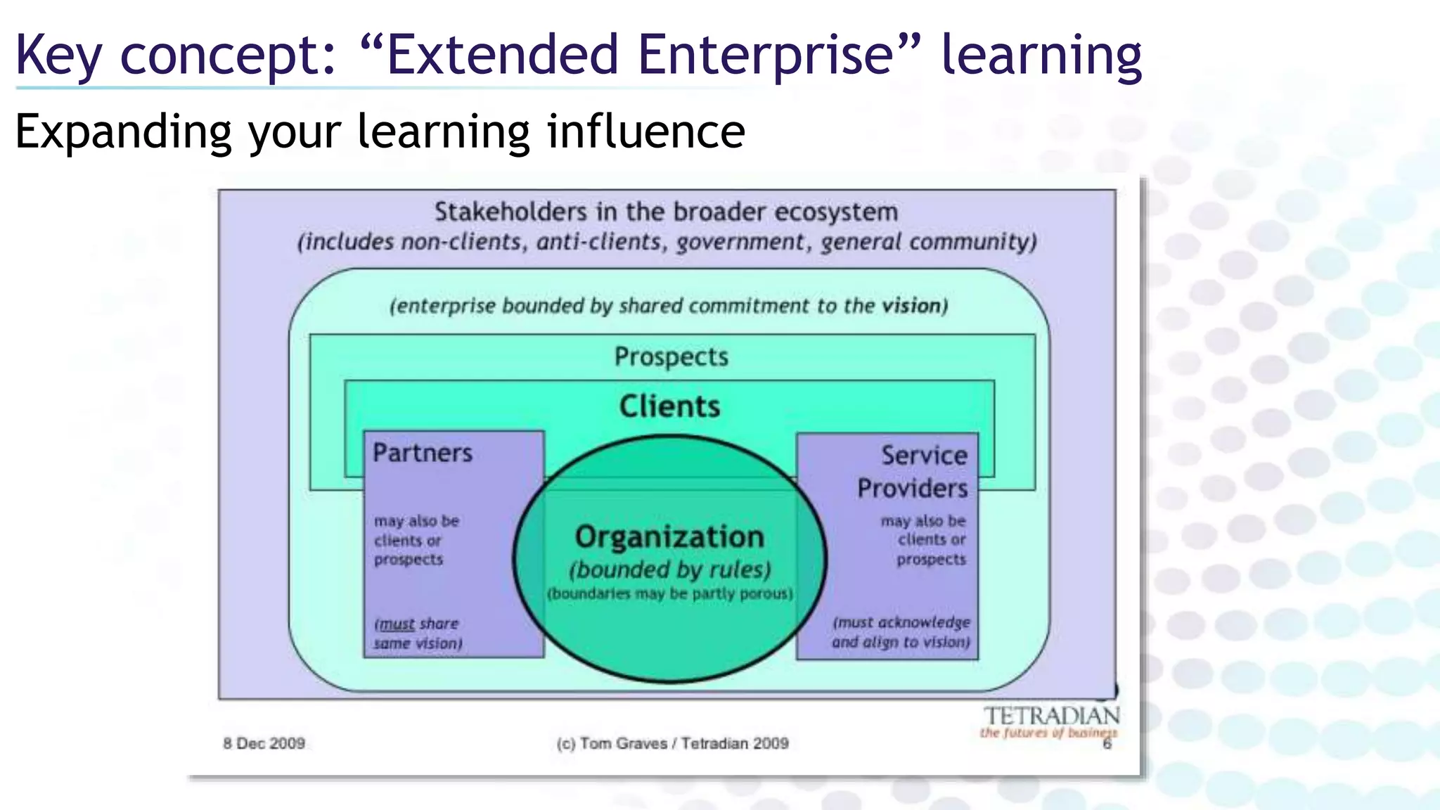 Expanding your learning influence
Key concept: “Extended Enterprise” learning
 