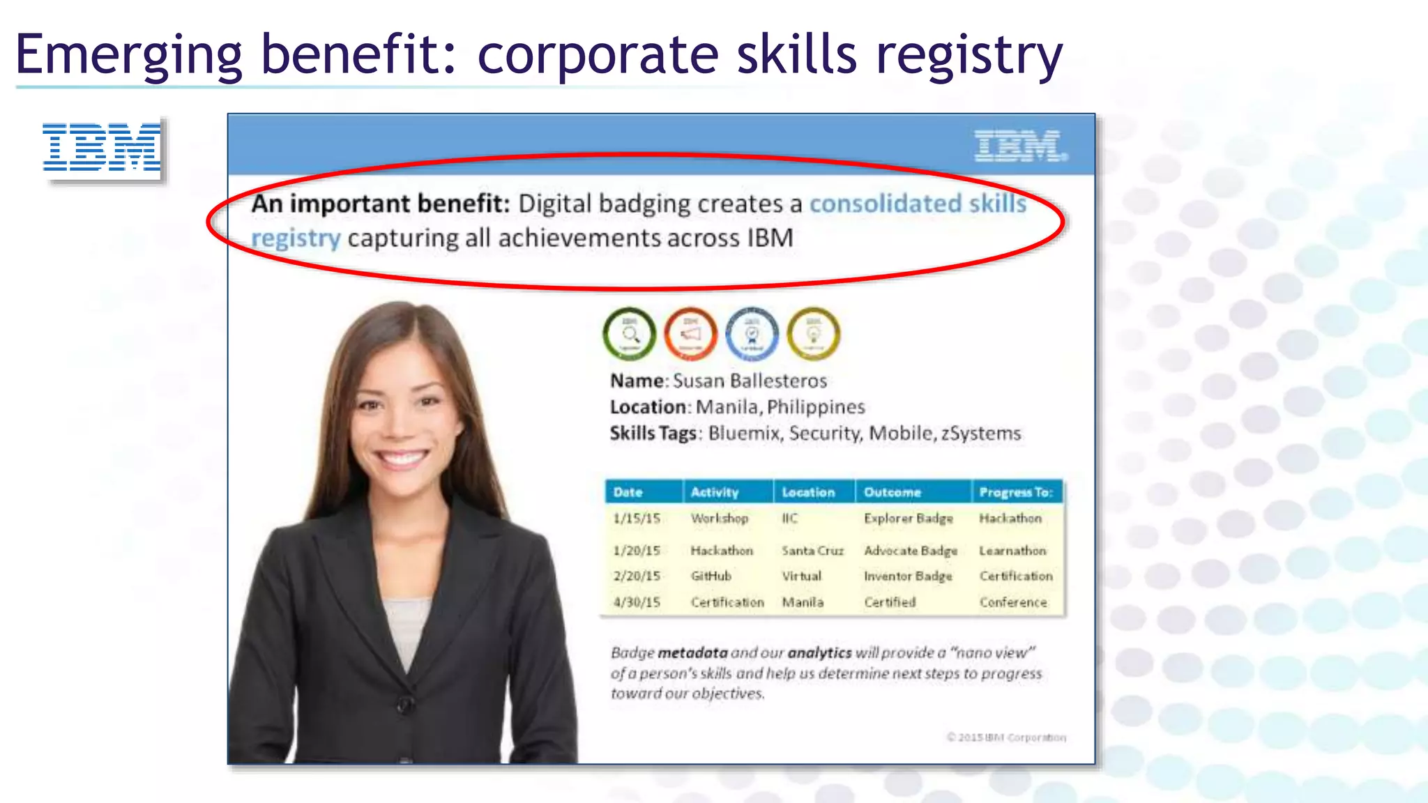 Emerging benefit: corporate skills registry
 