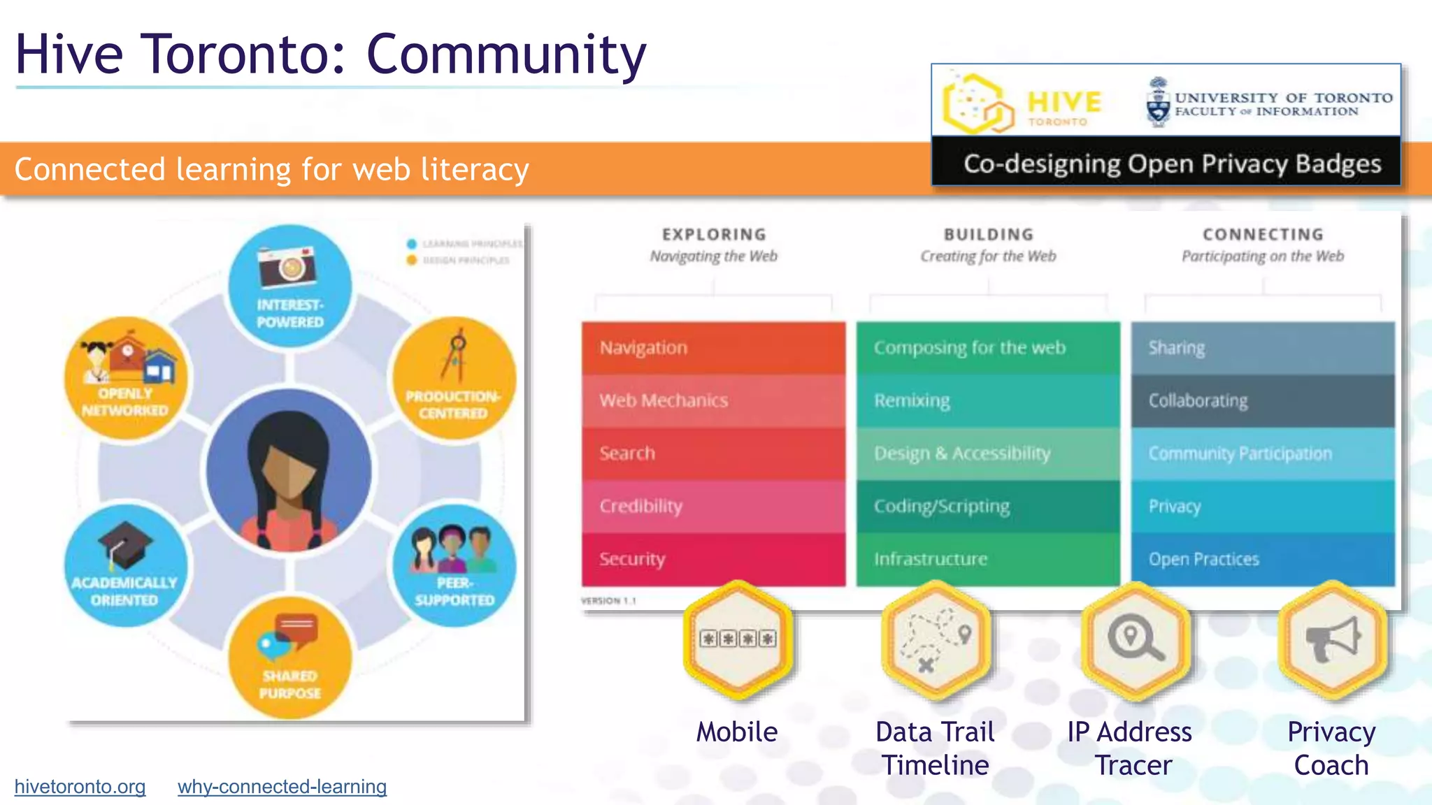 Hive Toronto: Community
hivetoronto.org
Connected learning for web literacy
why-connected-learning
Data Trail
Timeline
Mobile IP Address
Tracer
Privacy
Coach
 