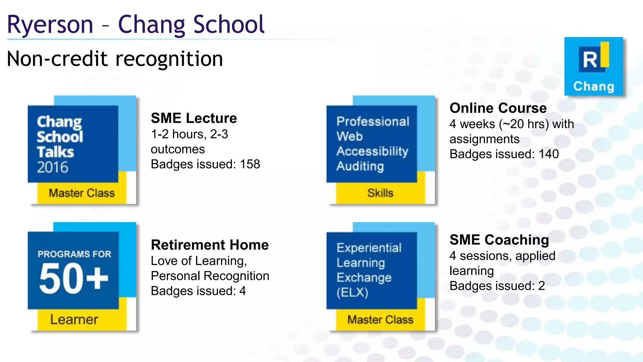 Non-credit recognition
Ryerson – Chang School
SME Coaching
4 sessions, applied
learning
Badges issued: 2
SME Lecture
1-2 hours, 2-3
outcomes
Badges issued: 158
Online Course
4 weeks (~20 hrs) with
assignments
Badges issued: 140
Retirement Home
Love of Learning,
Personal Recognition
Badges issued: 4
 