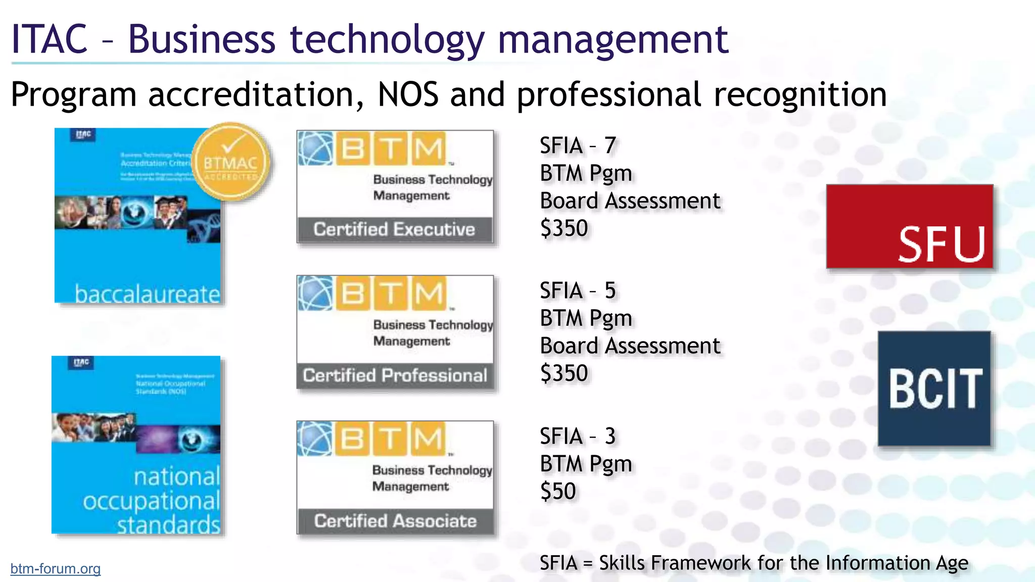 Program accreditation, NOS and professional recognition
ITAC – Business technology management
SFIA – 3
BTM Pgm
$50
SFIA = Skills Framework for the Information Age
SFIA – 5
BTM Pgm
Board Assessment
$350
SFIA – 7
BTM Pgm
Board Assessment
$350
btm-forum.org
 
