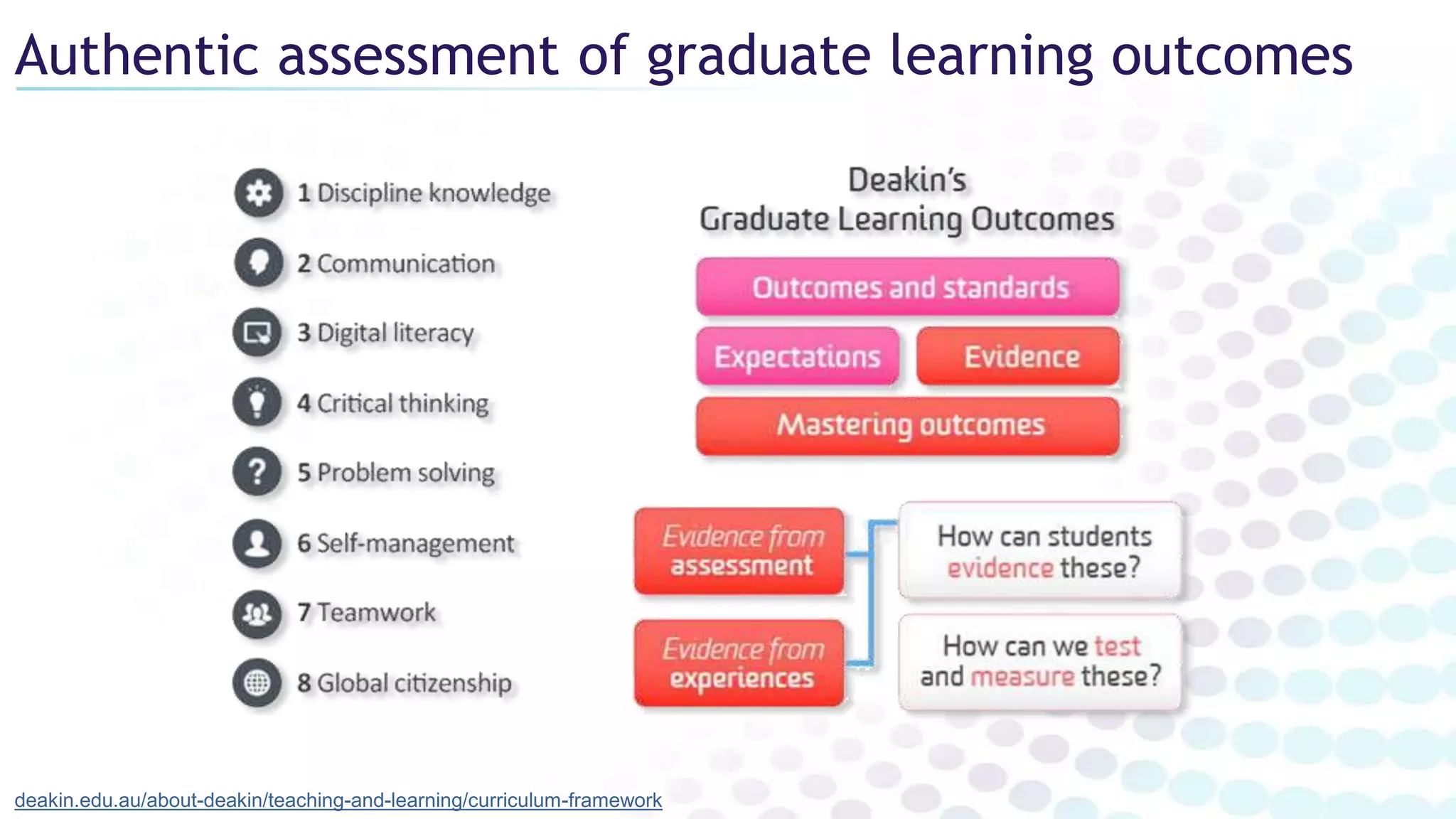 Authentic assessment of graduate learning outcomes
deakin.edu.au/about-deakin/teaching-and-learning/curriculum-framework
 