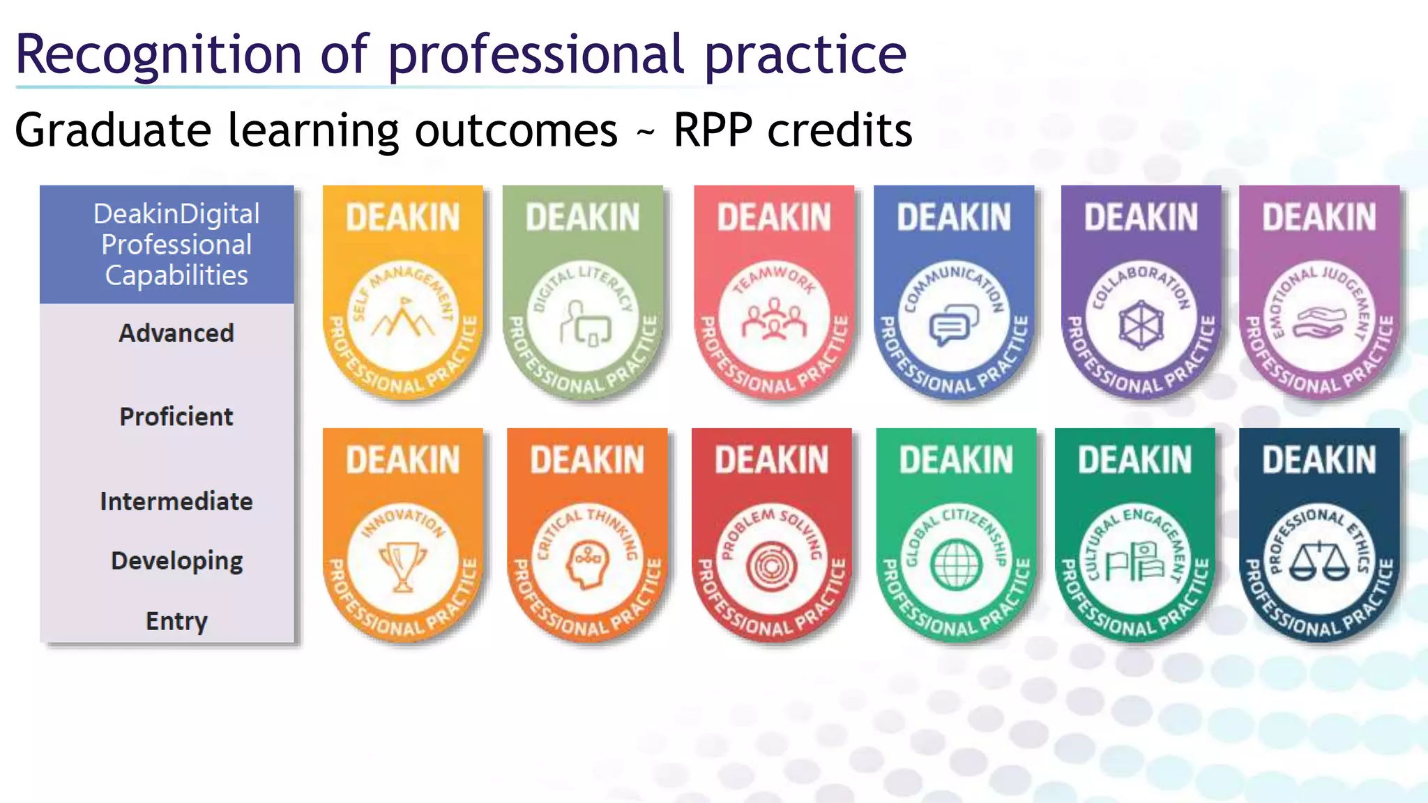 Graduate learning outcomes ~ RPP credits
Recognition of professional practice
 