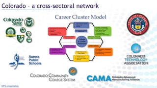 Colorado – a cross-sectoral network
DPS presentation
 