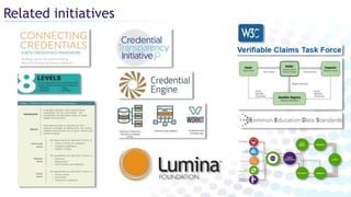 Related initiatives
 