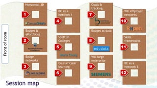 Session map
12
BC as a
Network 2
11
Skills
frameworks
4
BC as a
Network 1
6
Co-curricular
learning
Frontofroom
1
Horizontal 3D
2
Badges &
ePortfolios
3
Badge
networks
Scottish
Colleges
5
Marie Chung
7
Goals &
tracking
8
Badges as data
9
WIL large
enterprise
10
WIL employer
networks
 