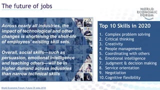 The future of jobs
World Economic Forum: Future Of Jobs 2016
Across nearly all industries, the
impact of technological and other
changes is shortening the shelf-life
of employees’ existing skill sets.
Overall, social skills—such as
persuasion, emotional intelligence
and teaching others—will be in
higher demand across industries
than narrow technical skills
Top 10 Skills in 2020
1. Complex problem solving
2. Critical thinking
3. Creativity
4. People management
5. Coordinating with others
6. Emotional intelligence
7. Judgment & decision making
8. Service orientation
9. Negotiation
10.Cognitive flexibility
 