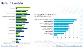 Here in Canada
Business Council of Canada 2016 PSE Skills for a Prosperous British Columbia: 2016
 