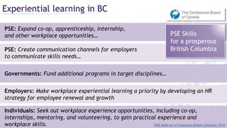 Experiential learning in BC
PSE: Expand co-op, apprenticeship, internship,
and other workplace opportunities…
PSE: Create communication channels for employers
to communicate skills needs…
Governments: Fund additional programs in target disciplines…
Employers: Make workplace experiential learning a priority by developing an HR
strategy for employee renewal and growth
Individuals: Seek out workplace experience opportunities, including co-op,
internships, mentoring, and volunteering, to gain practical experience and
workplace skills.
PSE Skills
for a prosperous
British Columbia
PSE Skills for a Prosperous British Columbia: 2016
 
