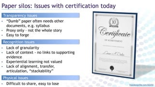 Paper silos: Issues with certification today
freedesignfile.com/92259
Transparency issues
• “Dumb” paper often needs other
documents, e.g. syllabus
• Proxy only – not the whole story
• Easy to forge
Physical issues
• Difficult to share, easy to lose
Recognition issues
• Lack of granularity
• Lack of context - no links to supporting
evidence
• Experiential learning not valued
• Lack of alignment, transfer,
articulation, “stackability”
 