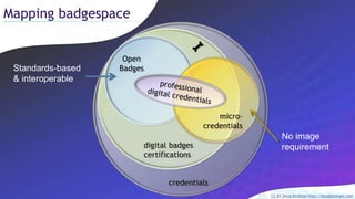 Mapping badgespace
credentials
digital badges
certifications
Open
Badges
micro-
credentials
CC BY Doug Belshaw http://dougbelshaw.com
Standards-based
& interoperable
No image
requirement
 
