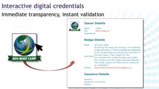 Immediate transparency, instant validation
Interactive digital credentials
 