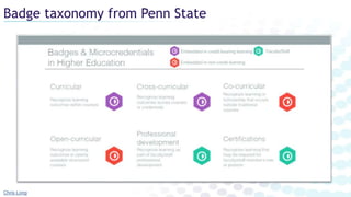 Badge taxonomy from Penn State
Chris Long
 