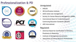 Professionalization & PD
Unregulated:
• AXELOS
• HR Certification Institute
• AACE (total cost management)
• Society for Human Resource Management (SHRM)
• International Board of Credentialing and
Continuing Education Standards (IBCCES)
• ASIS International
Regulated:
• American Board for Certification in Orthotics,
Prosthetics & Pedorthics
• Institute of Management Accountants
• Association of Clinical Research Professionals
 