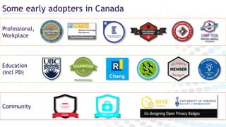 Community
Some early adopters in Canada
Education
(incl PD)
Professional,
Workplace
 