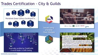 Trades Certification - City & Guilds
worldchefs.org/Certification
Issued using
sharable
Open Badges
 