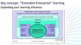 Expanding your learning influence
Key concept: “Extended Enterprise” learning
 