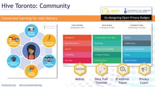 Hive Toronto: Community
hivetoronto.org
Connected learning for web literacy
why-connected-learning
Data Trail
Timeline
Mobile IP Address
Tracer
Privacy
Coach
 