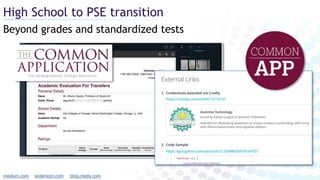 Beyond grades and standardized tests
High School to PSE transition
slideroom.commedium.com blog.credly.com
 