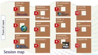 Session map
1
2
3 9
7
8
12
11
104
6
Adult ed/
literacy
Associations
Staff
development
Community
Maker Spaces
BC curriculum
reform
STEM in
schools
Teacher PD
SSA
Apprenticeship
HS to PSE
transition
Workforce
competencies
Professions
Adult
apprenticeship
5
Frontofroom
 