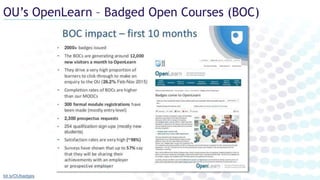 OU’s OpenLearn – Badged Open Courses (BOC)
bit.ly/OUbadges
 