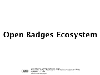 Open Badges Ecosystem

Anne Derryberry, Deb Everhart, Erin Knight
Presented in “Badges: New Currency for Professional Credentials” MOOC
September 16, 2013
badges.coursesites.com

 
