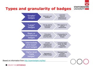 Types and granularity of badges
“Smaller”
badges
Motivation and
feedback
Less time-
intensive
behaviours or
achievements.
“Larger”
badges
Can be used for
certification
purposes.
More rigorous or
defined
assessments
Basic or
foundational
badges
Entry-level
framework for
acquiring skills.
Prerequisites for
higher level
badges
Intermediate
and expert
level badges
Provide
pathways and
milestones to
guide learners
Unlocking higher
levels can help
motivate
engagement.
Higher-level
“meta
badges”
Aggregate of
multiple badges
Represent more
complex
literacies or
competencies
Based on information from http://openbadges.org/faq/
 