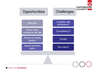 Opportunities Challenges
Too many?
Trivial?
Consistency?
Credible with
employers?
Stand out from
peers
Picture of whole
person
Show what
someone can do
Motivate
 