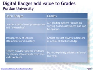 Open Badges for Higher Education - KPU Version | PPTX